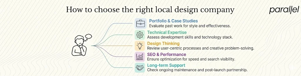 How to choose the right local design company