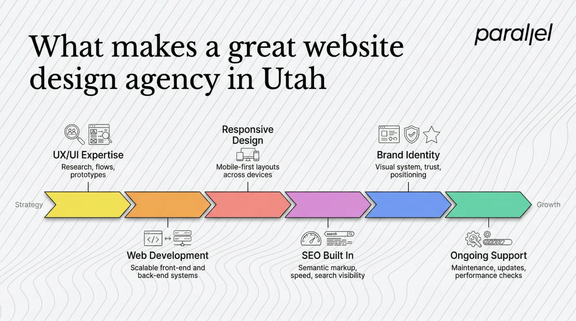 What makes a great website design agency in Utah