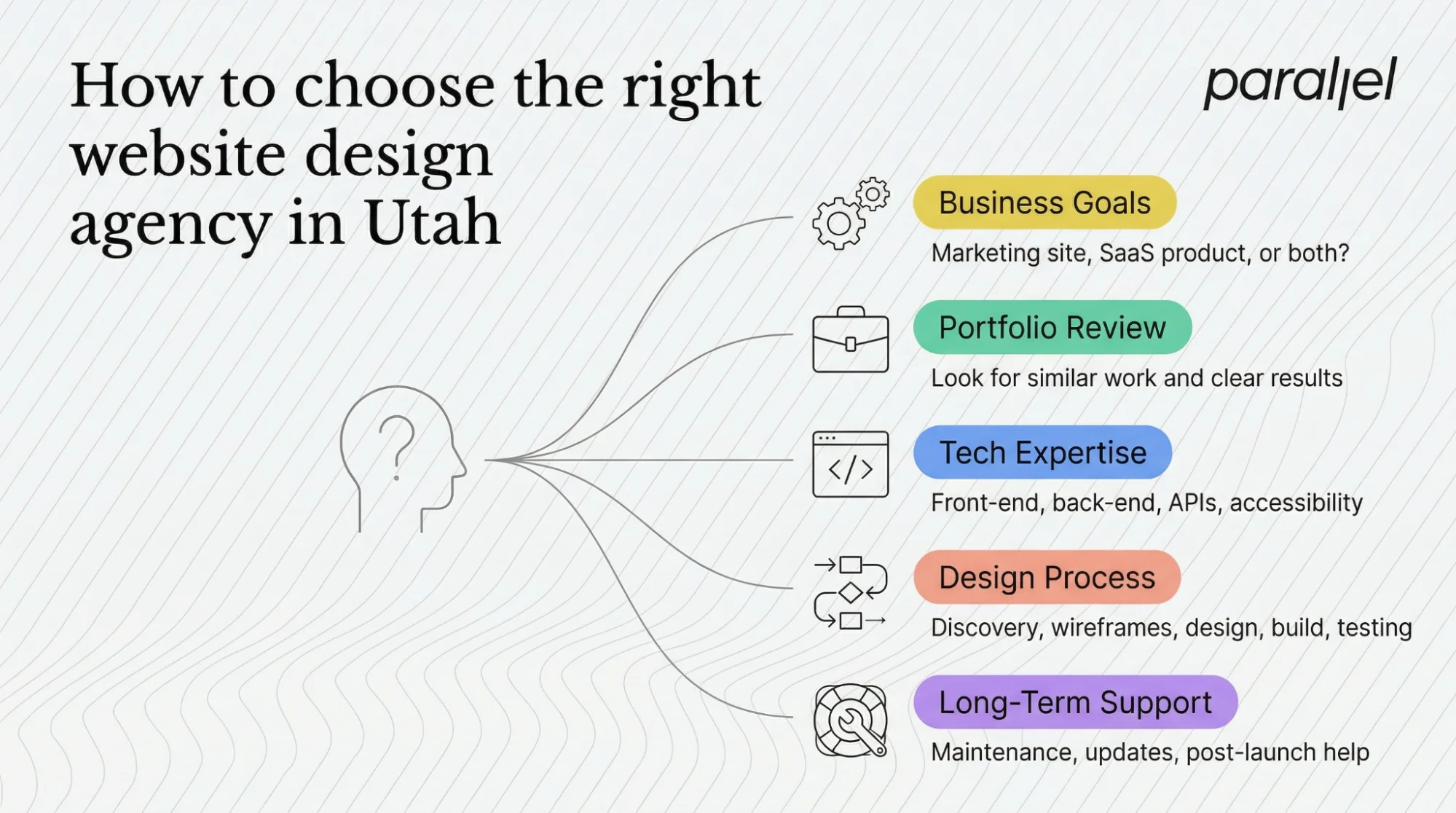 How to choose the right website design agency in Utah