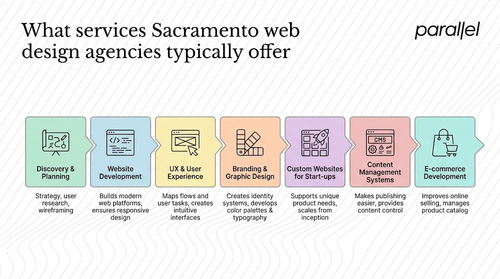 What services do web design agencies in Sacramento typically offer