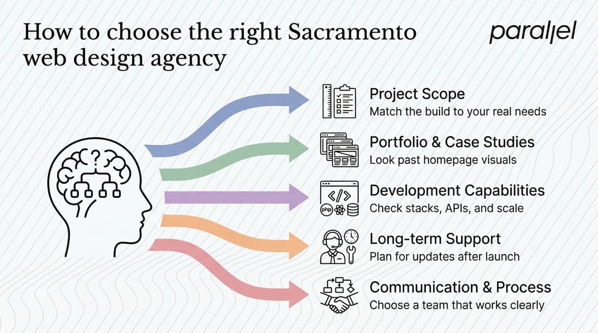How to choose the right Sacramento web design agency