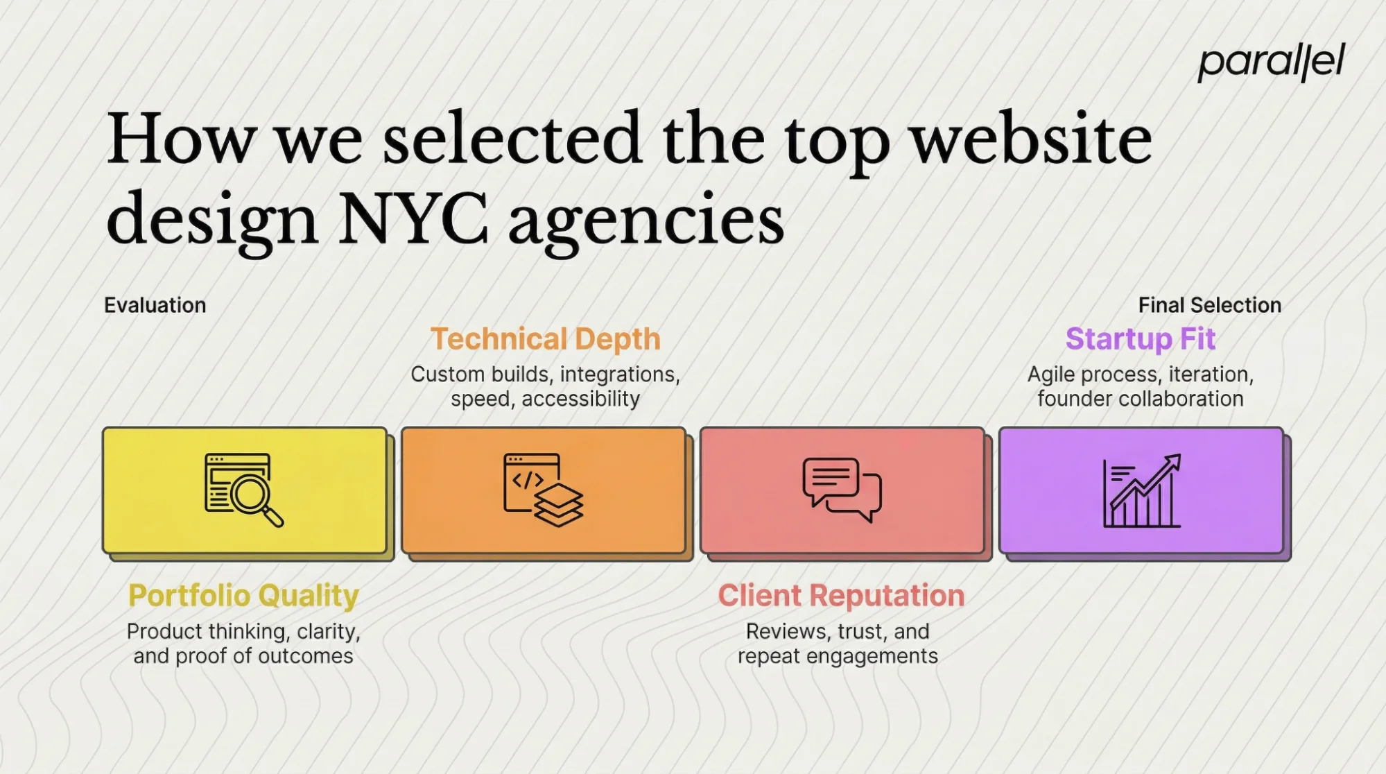 How we selected the top website design NYC agencies