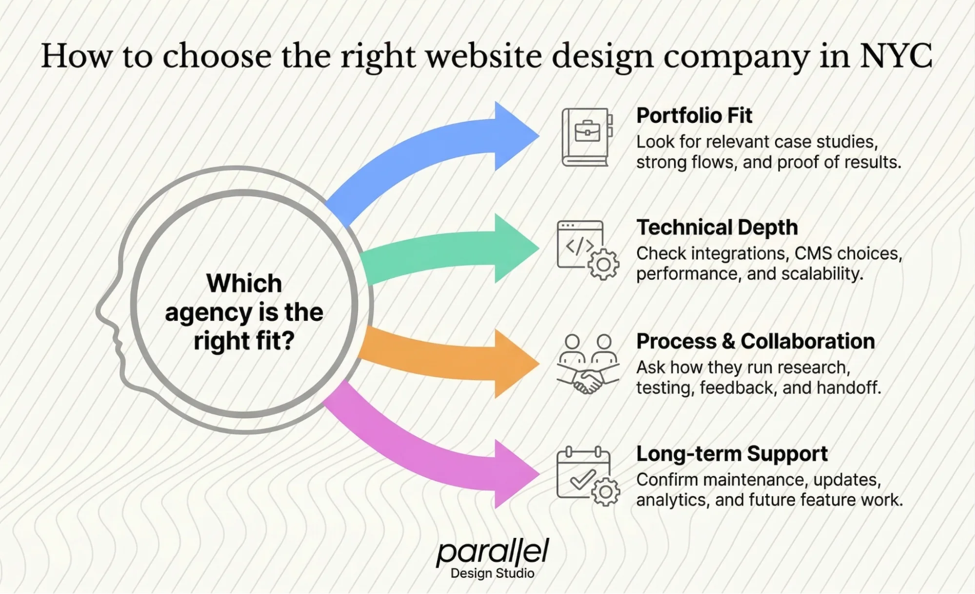 How to choose the right website design company in NYC