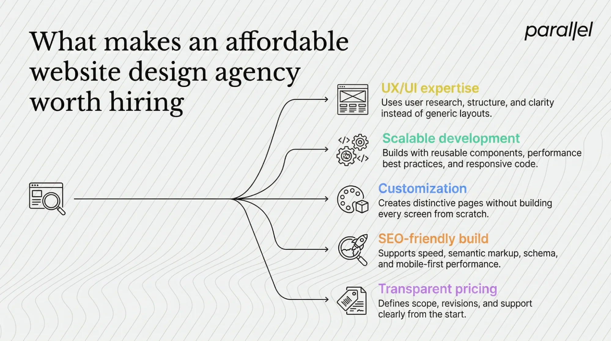 What makes an affordable website design agency worth hiring