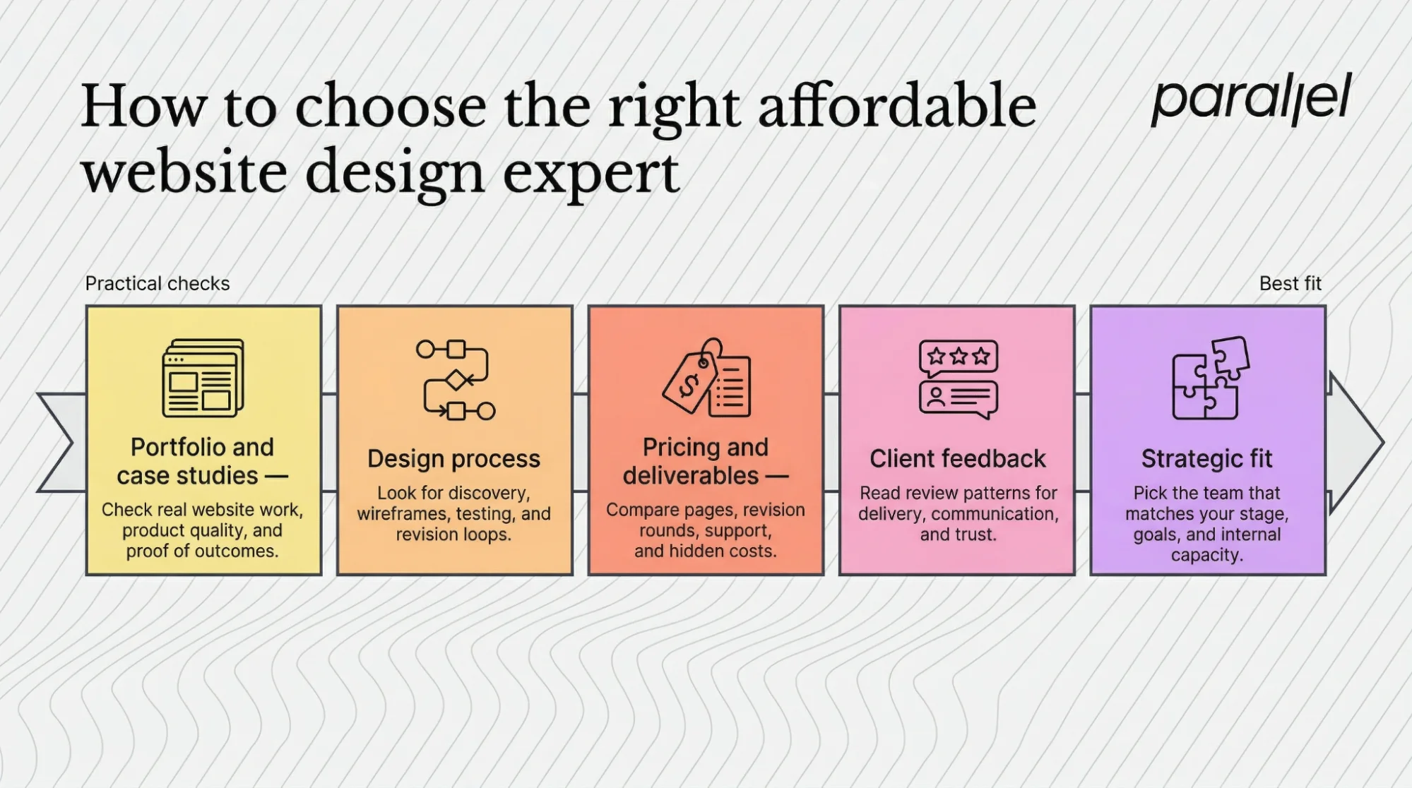 How to choose the right affordable website design expert‍