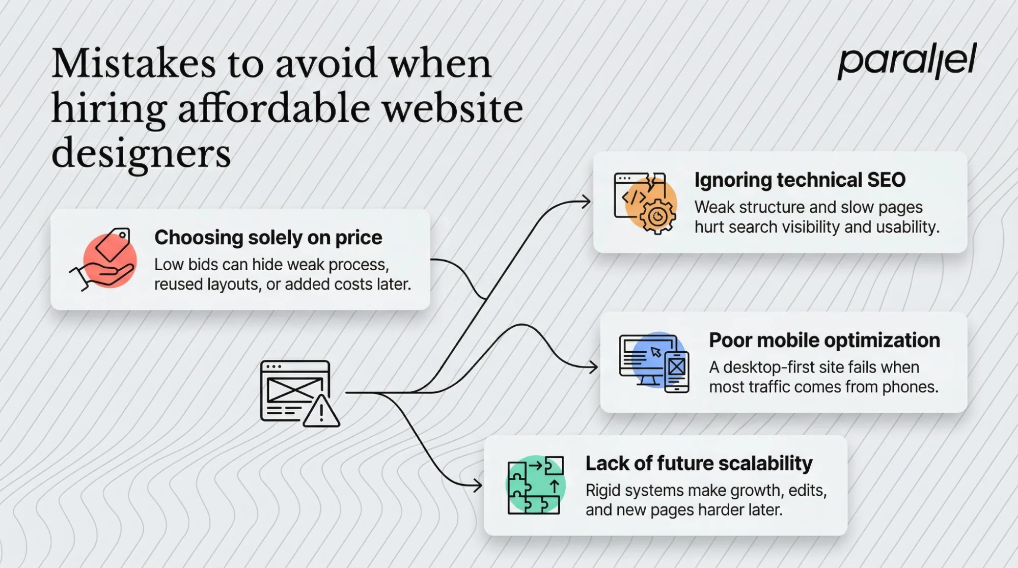 Mistakes to avoid when hiring affordable website designers