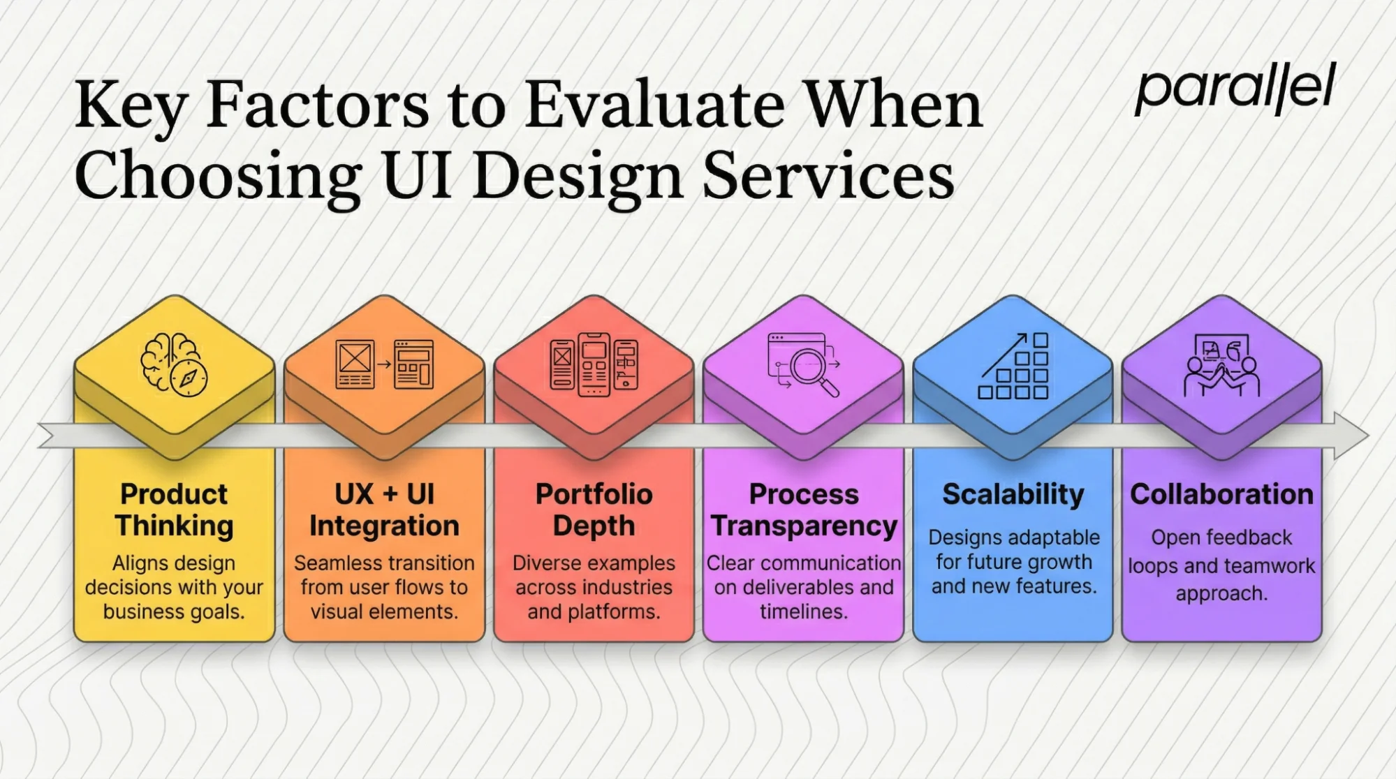 Key Factors to Evaluate When Choosing UI Design Services