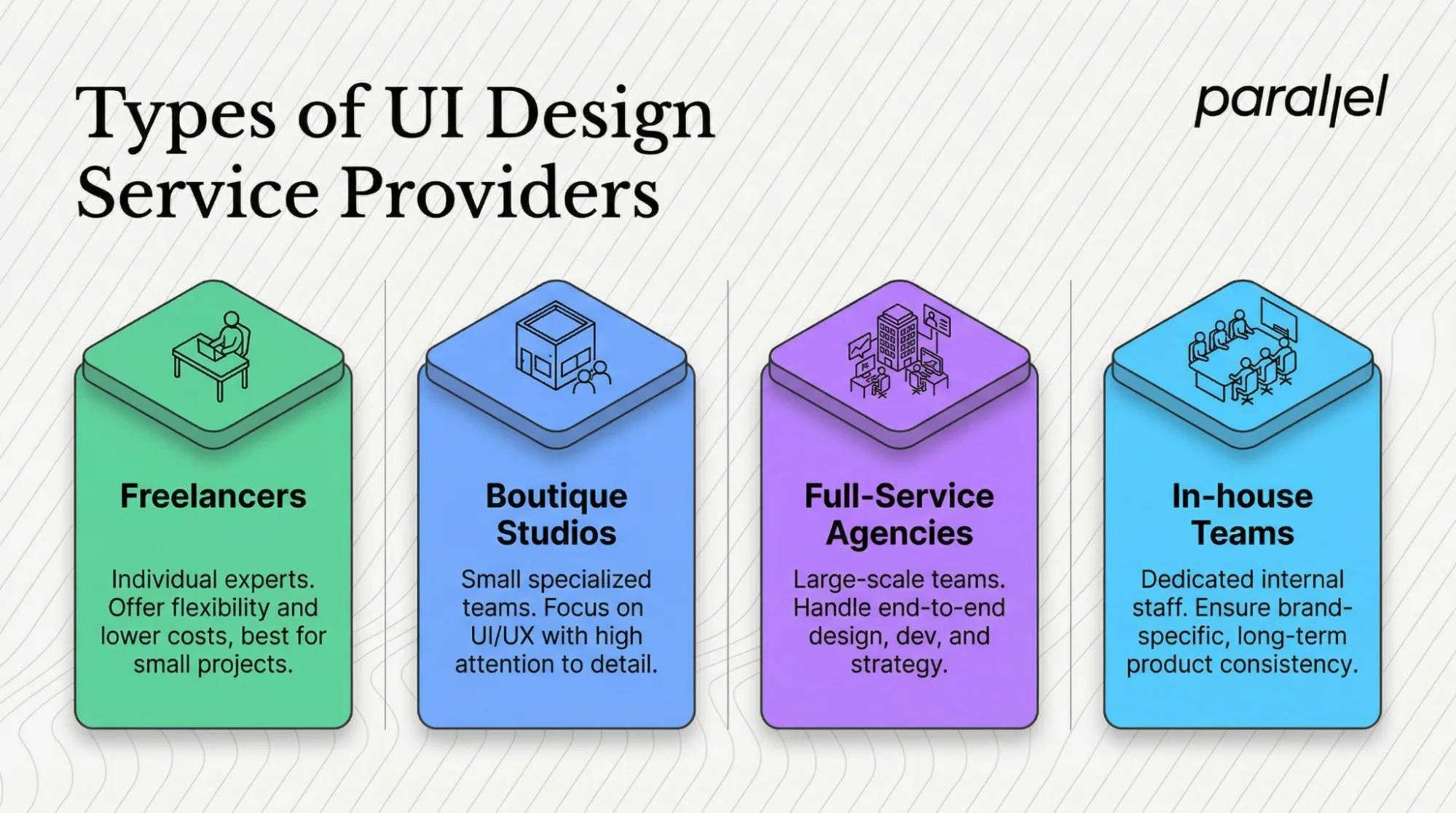 Types of UI Design Service Providers