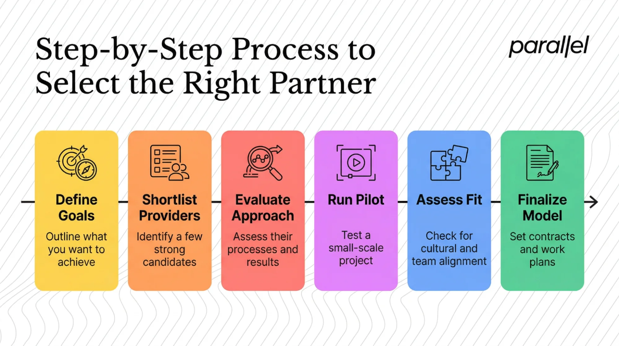 Step‑by‑Step Process to Select the Right Partner