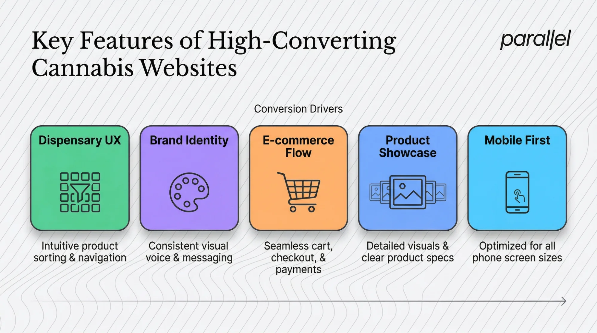 Key Features of High‑Converting Cannabis Websites
