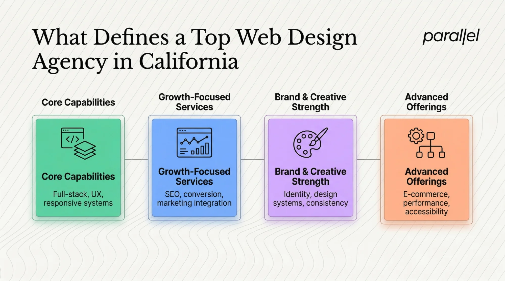 What Defines a “Top” Web Design Agency in California