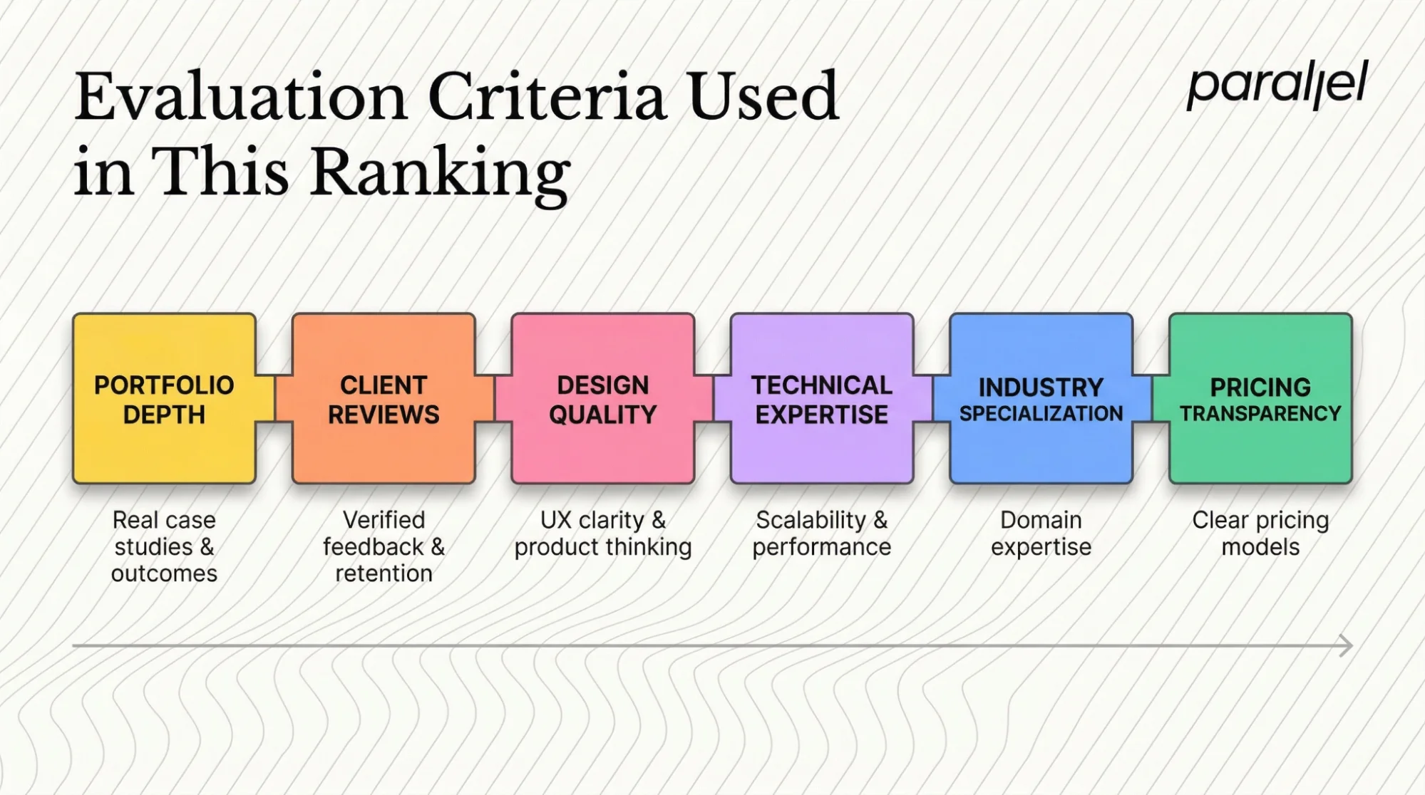 Evaluation Criteria Used in This Ranking
