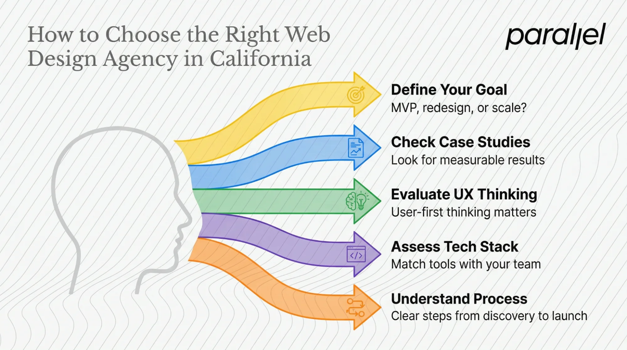 How to Choose the Right Web Design Agency in California