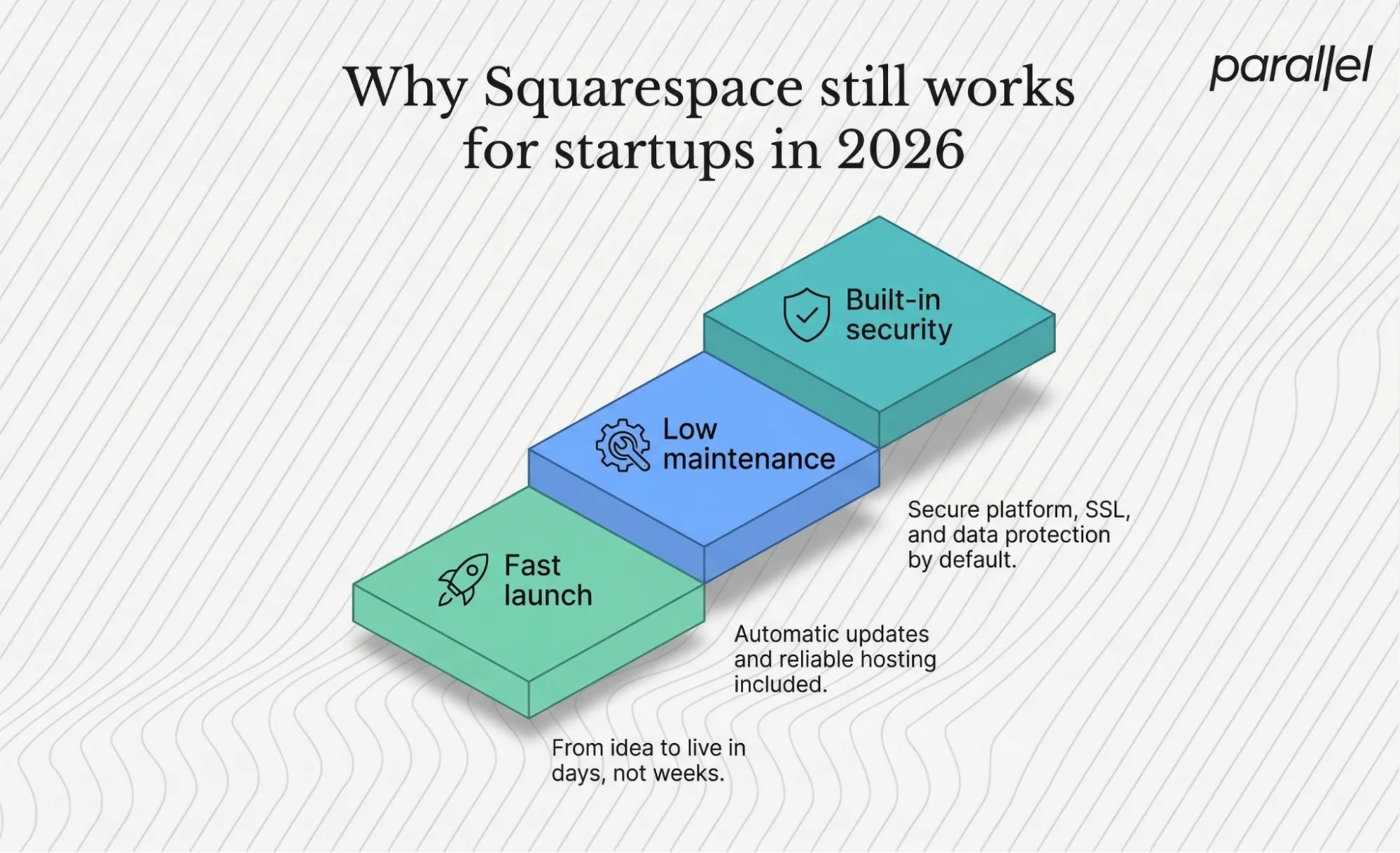 Why Squarespace still works for startups in 2026