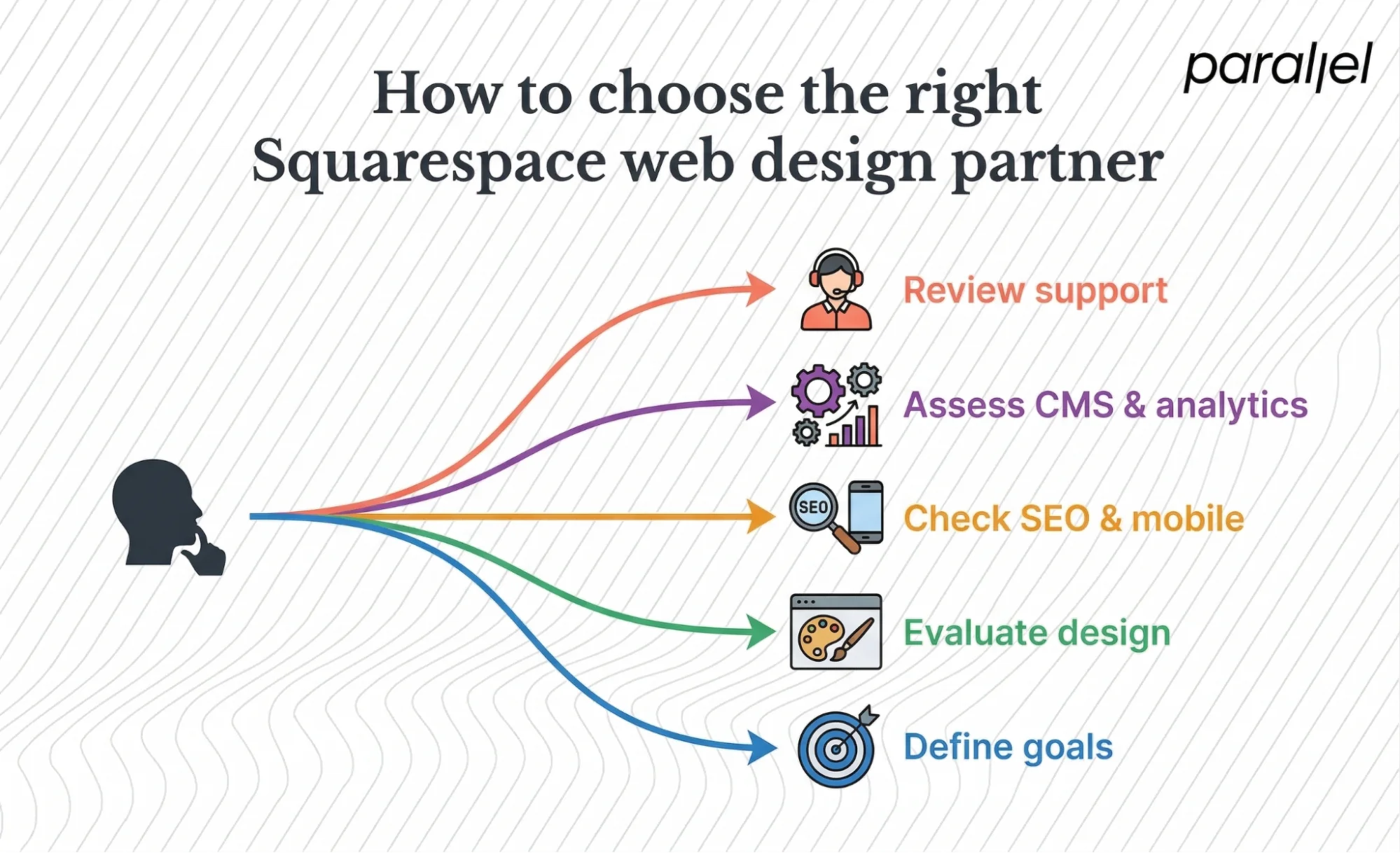How to choose the right Squarespace web design partner