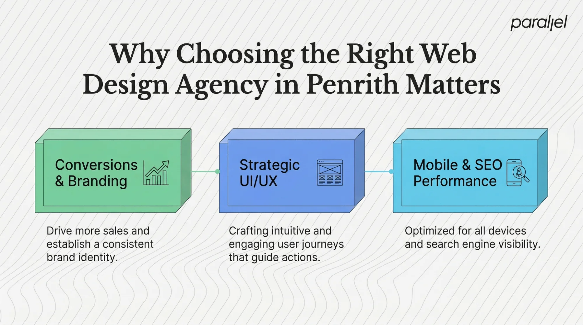 Why Choosing the Right Web Design Agency in Penrith Matters