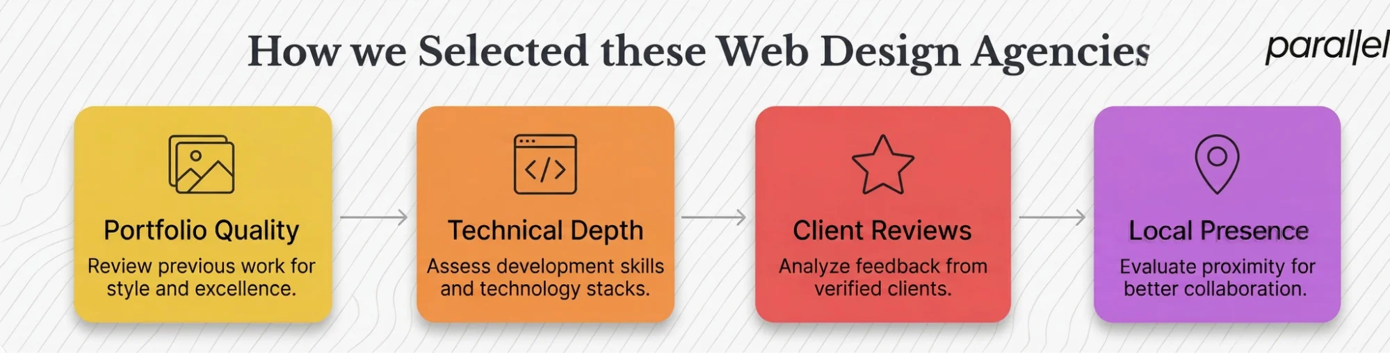 How we Selected these Web Design Agencies