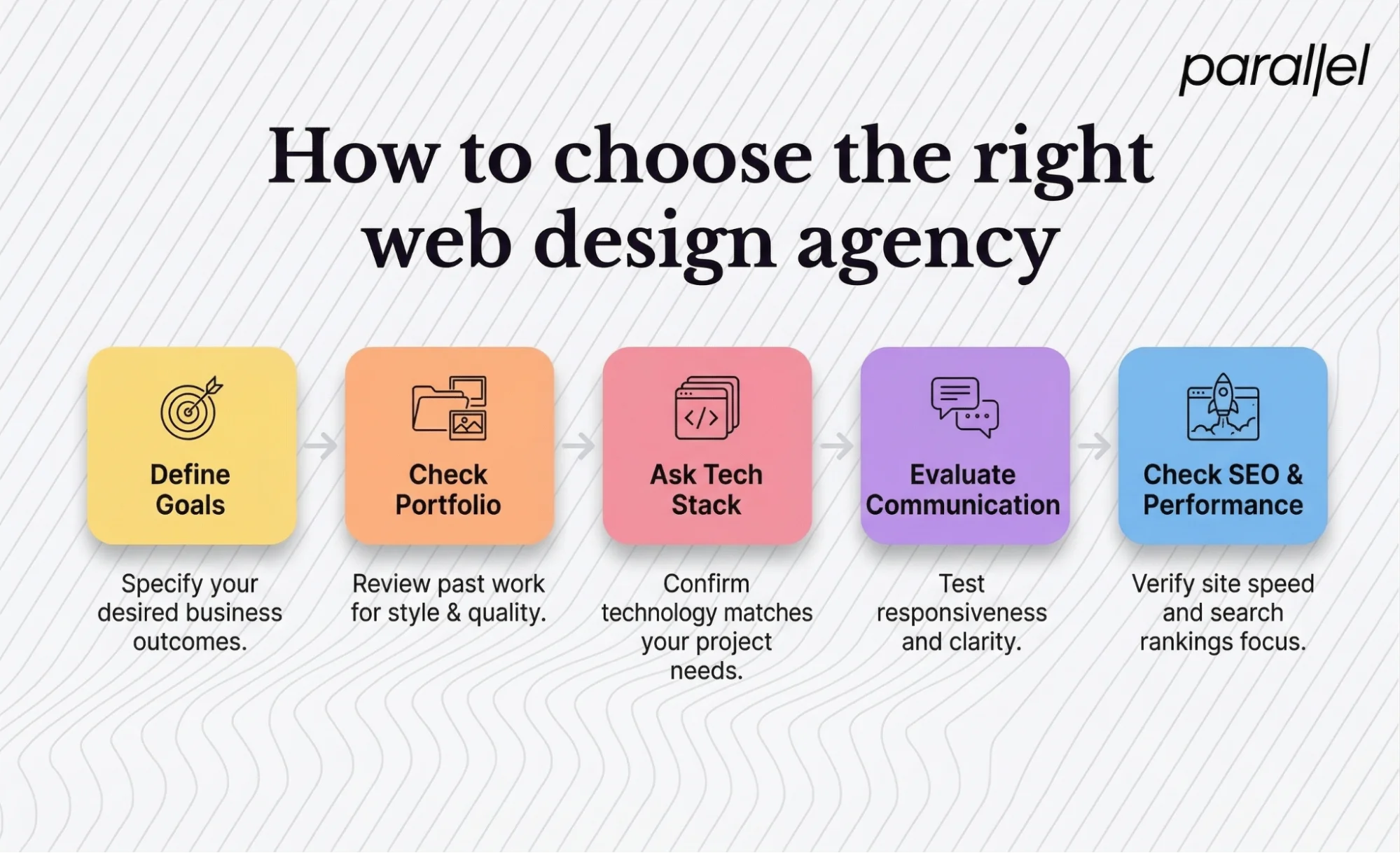 How to choose the right web design agency