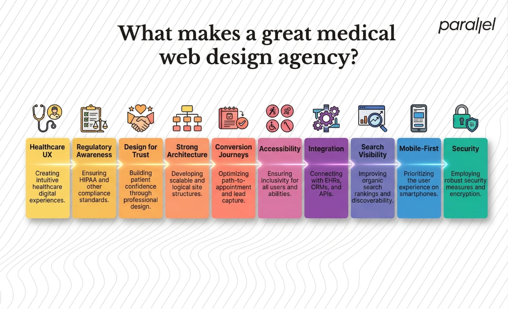 What makes a great medical web design agency?