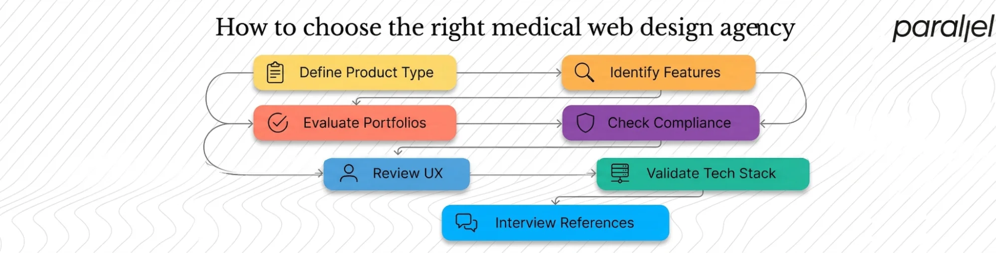 How to choose the right medical web design agency