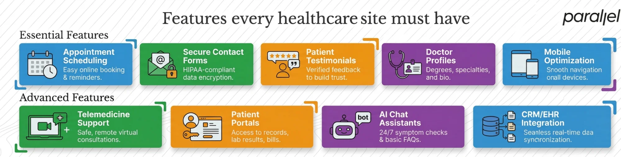 Features every healthcare site must have