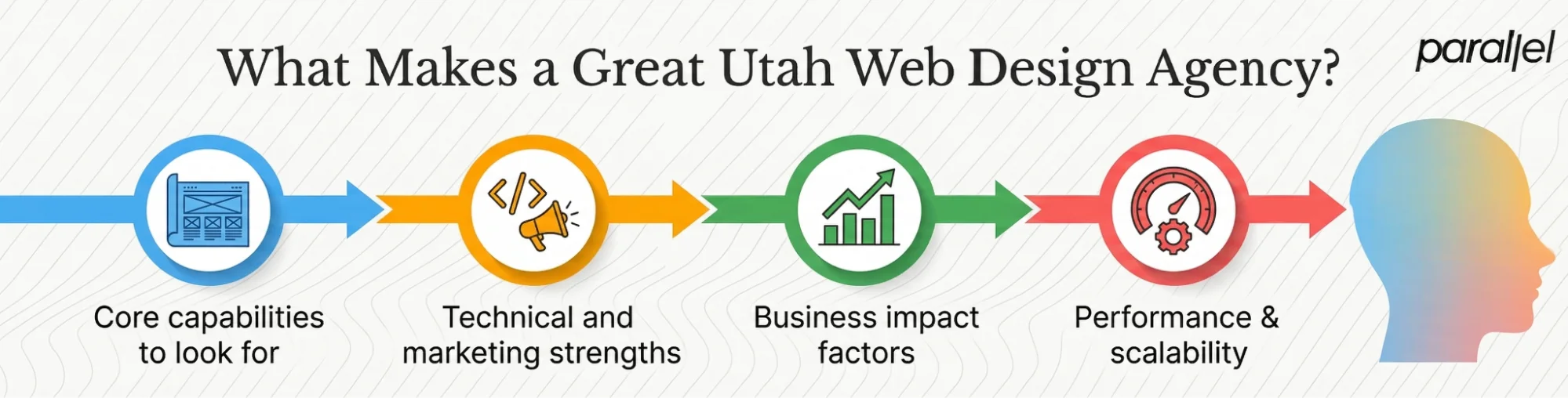 What Makes a Great Utah Web Design Agency?
