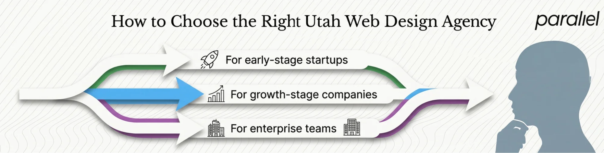 How to Choose the Right Utah Web Design Agency