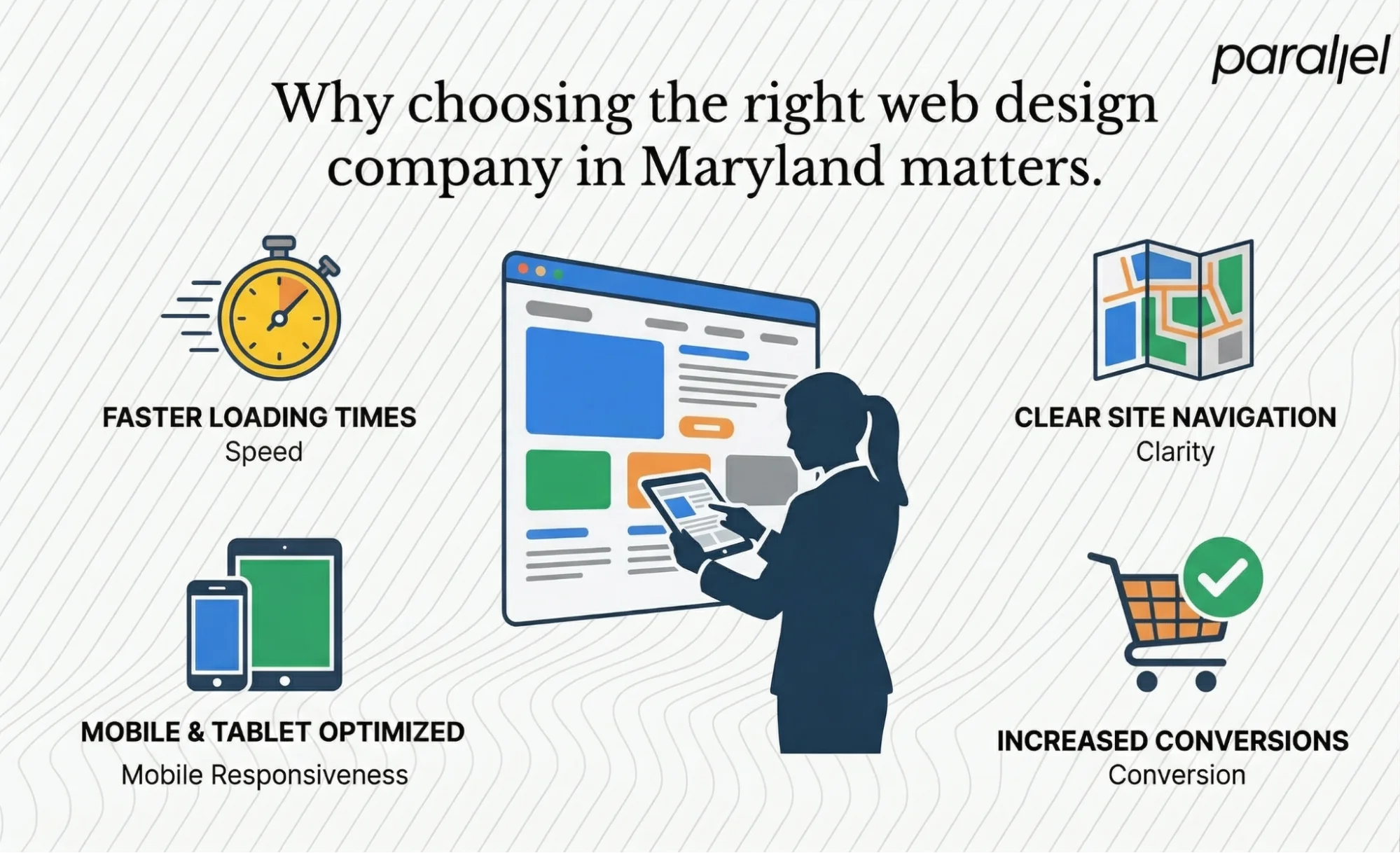 Why choosing the right web design company in Maryland matters