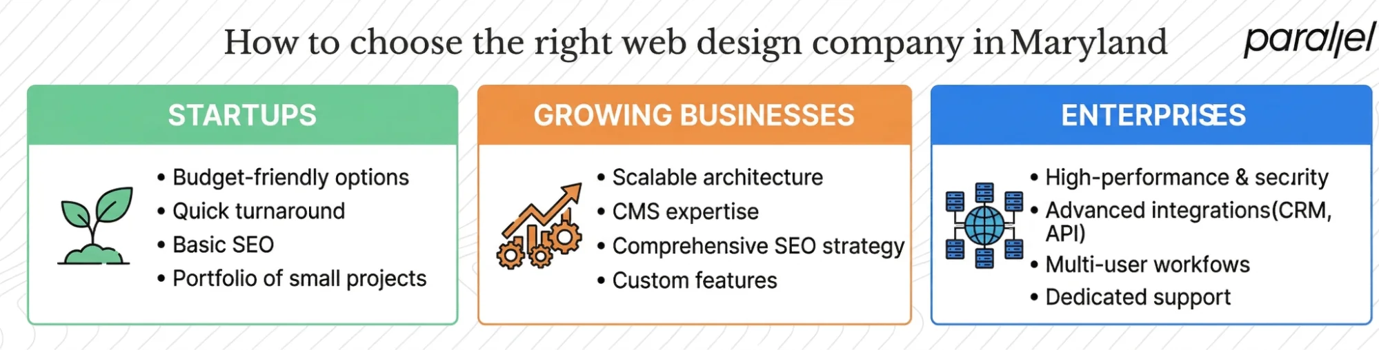 How to choose the right web design company in Maryland