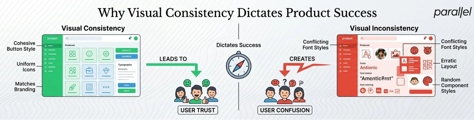 Why visual consistency dictates product success