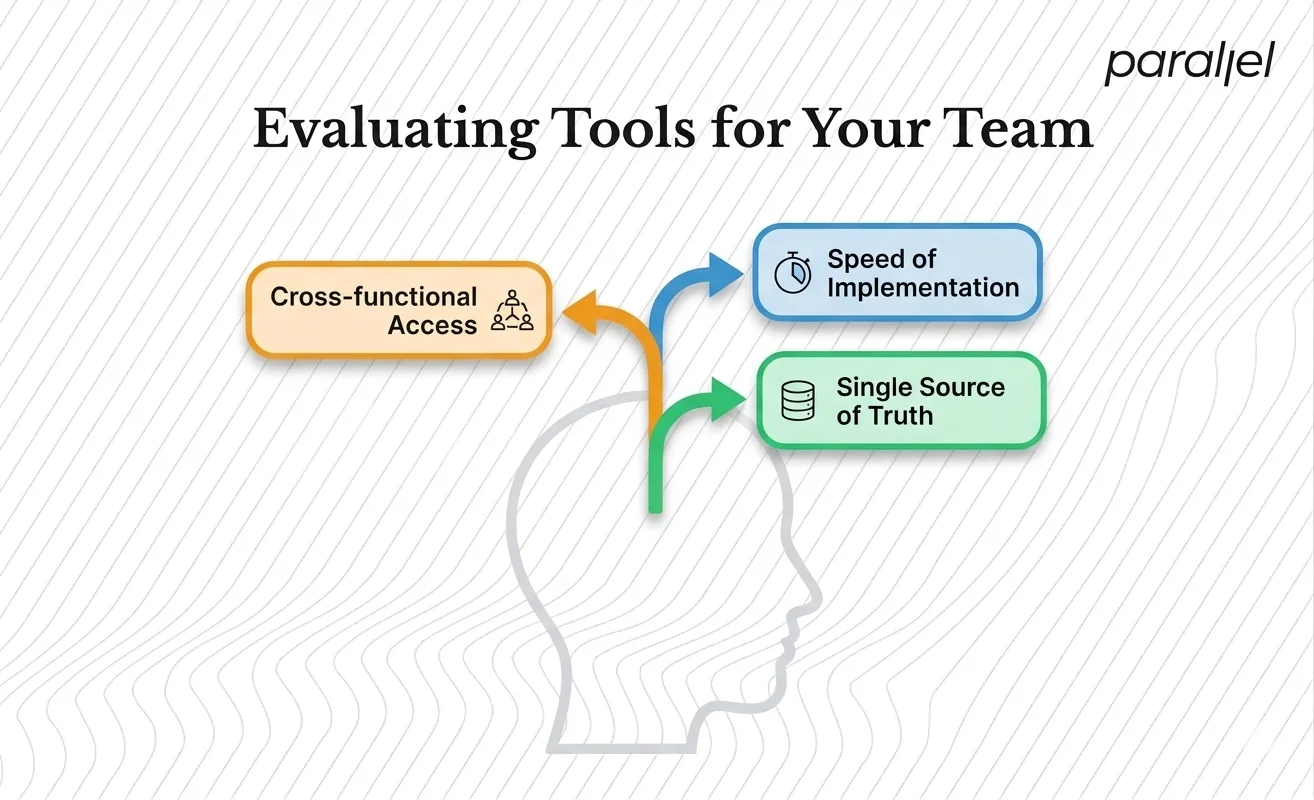 Evaluating tools for your team