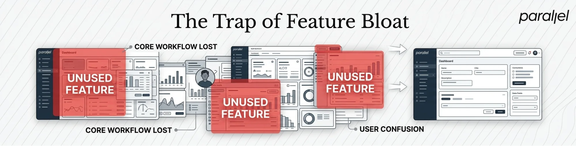 The trap of feature bloat