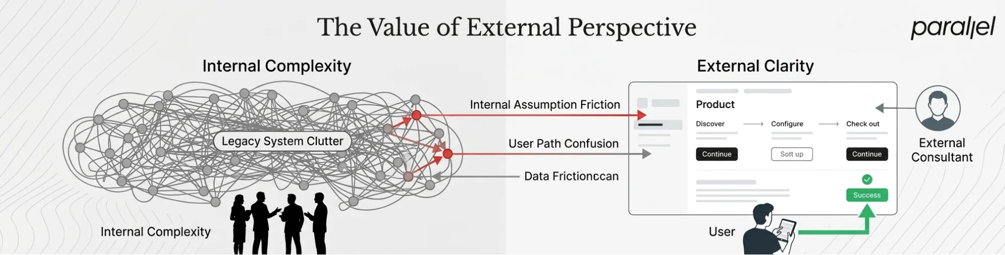 The value of external perspective