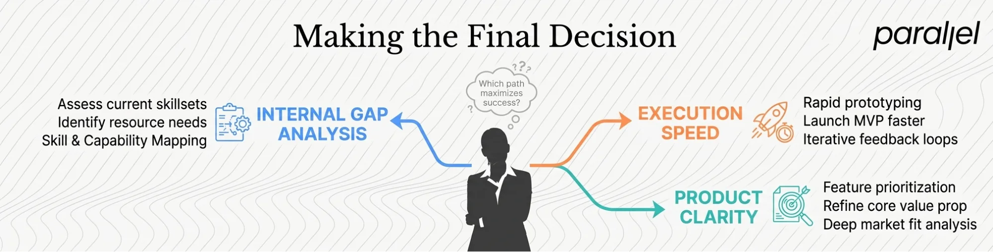 Making the final decision
