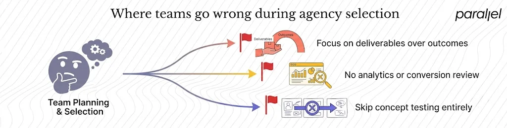 Where teams go wrong during agency selection