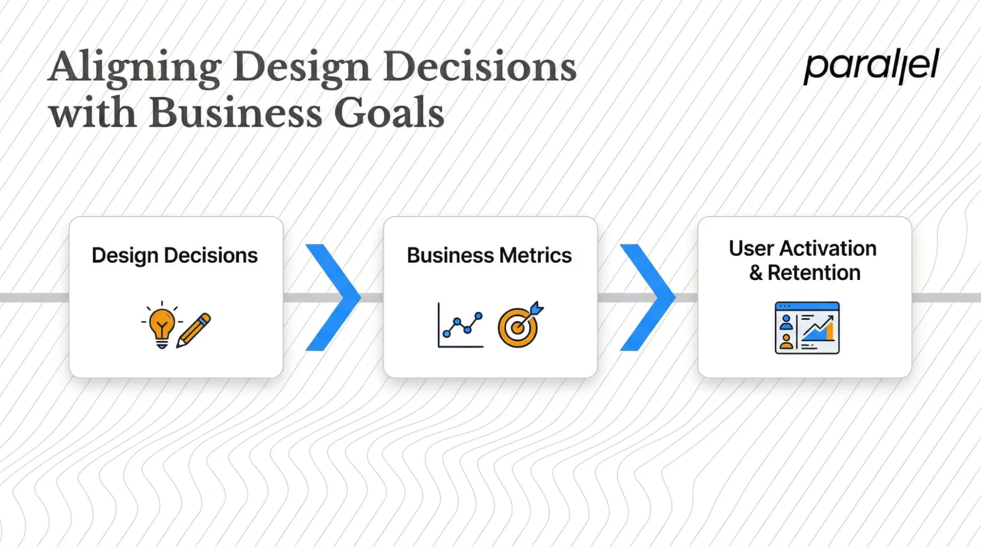 Aligning design decisions with business goals