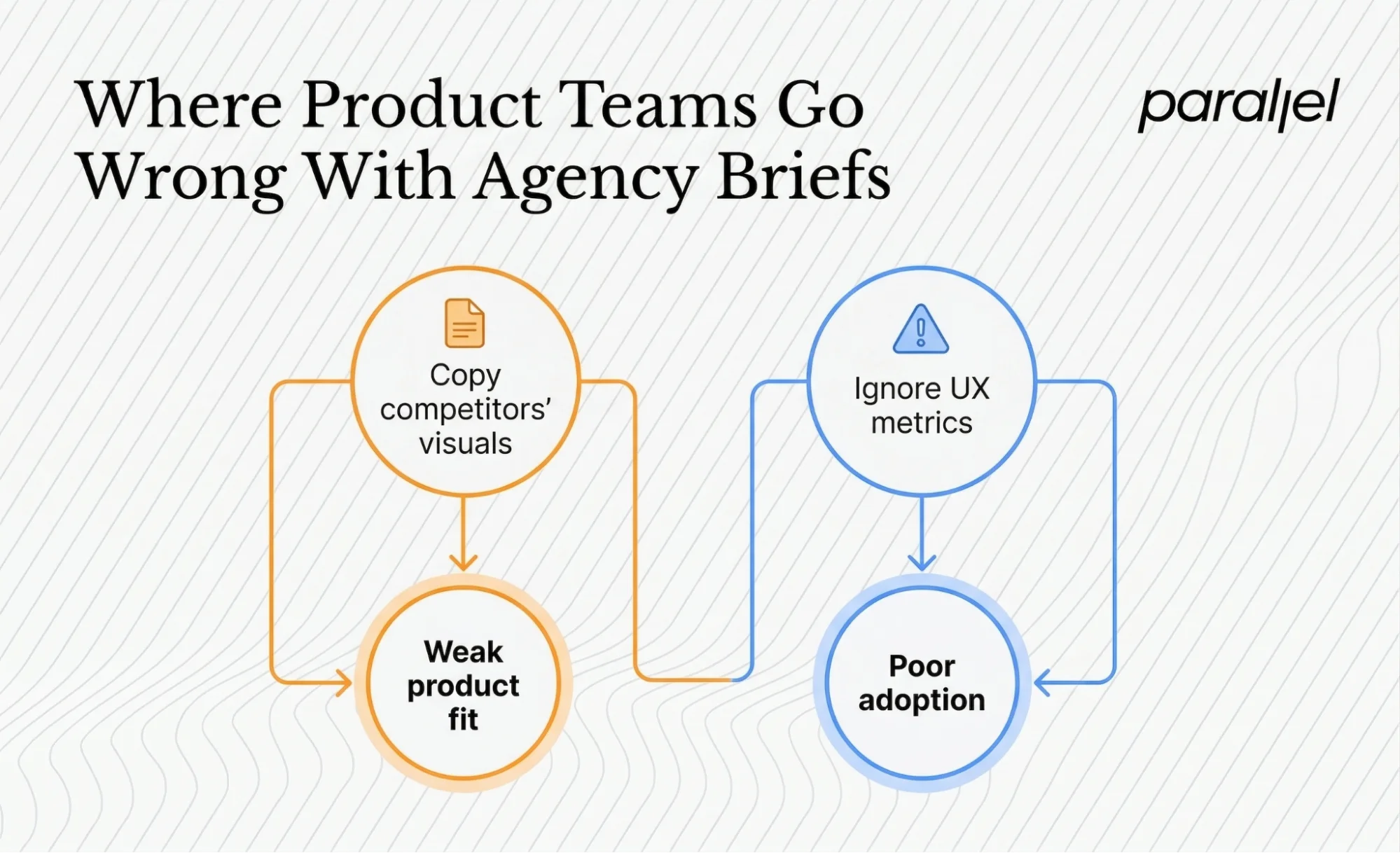 Where product teams go wrong with agency briefs