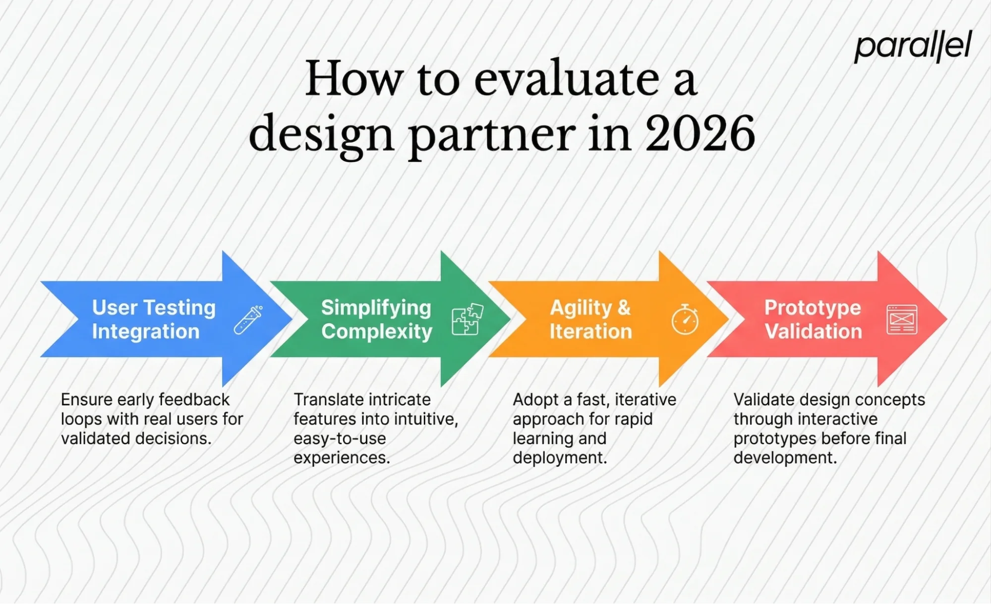 How to evaluate a design partner in 2026