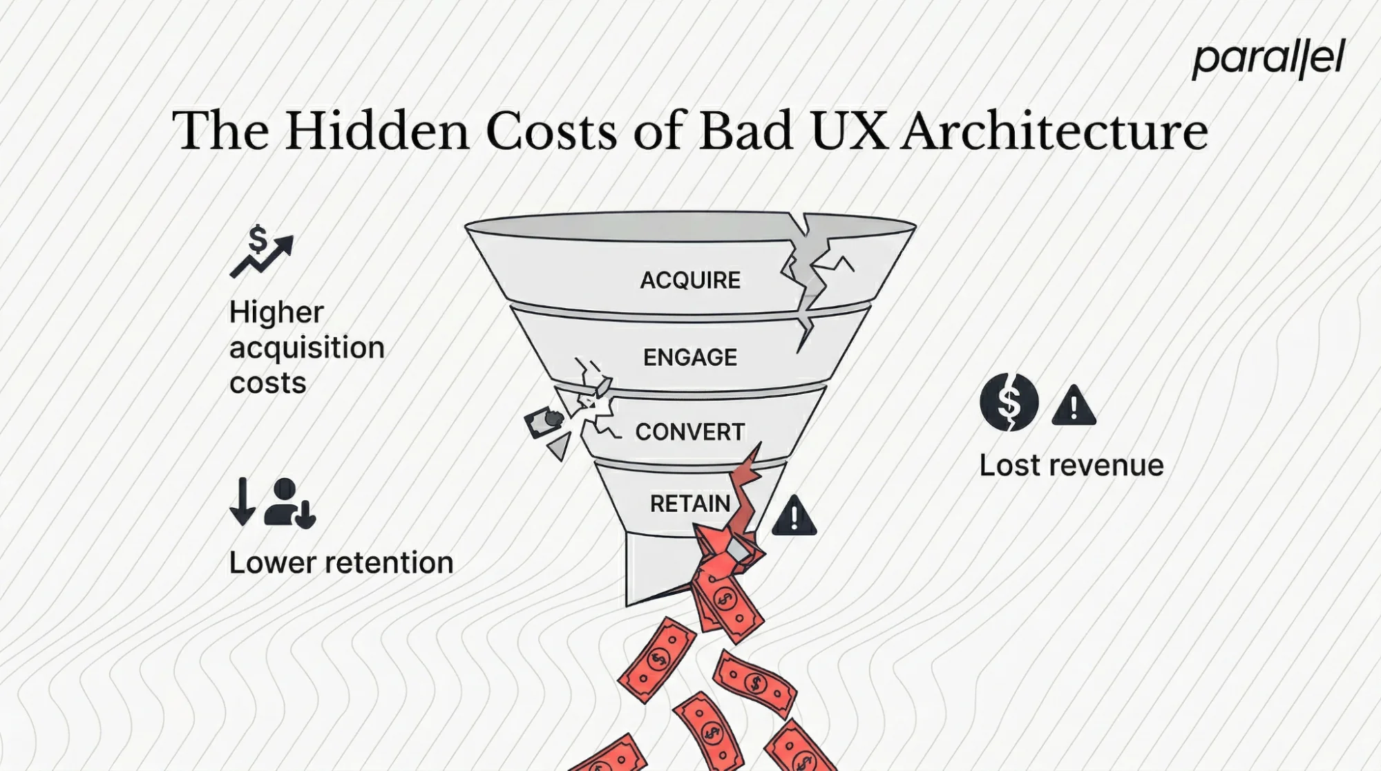 The hidden costs of bad UX architecture
