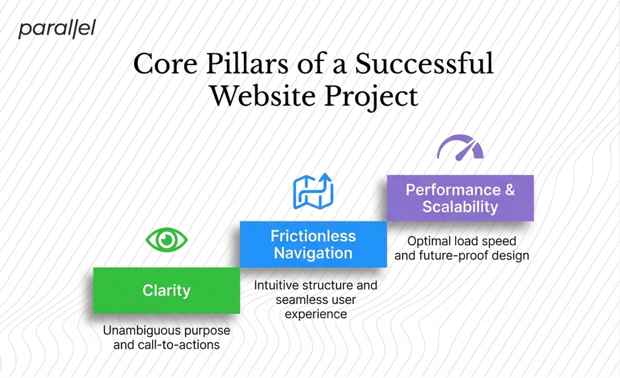 Core pillars of a successful website project