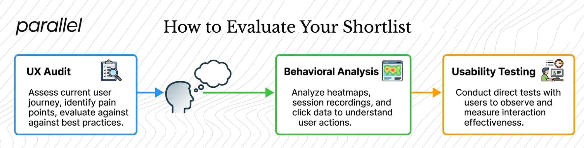 How to evaluate your shortlist