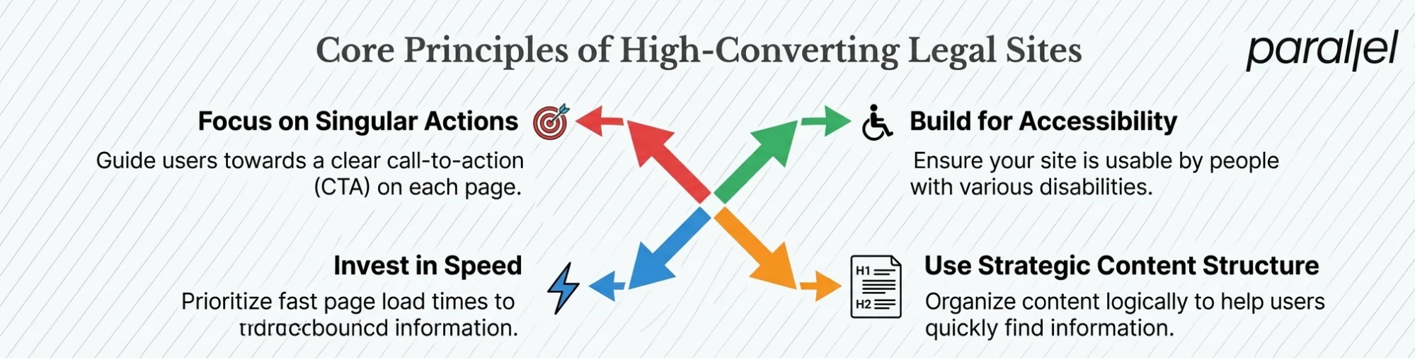 Core principles of high-converting legal sites