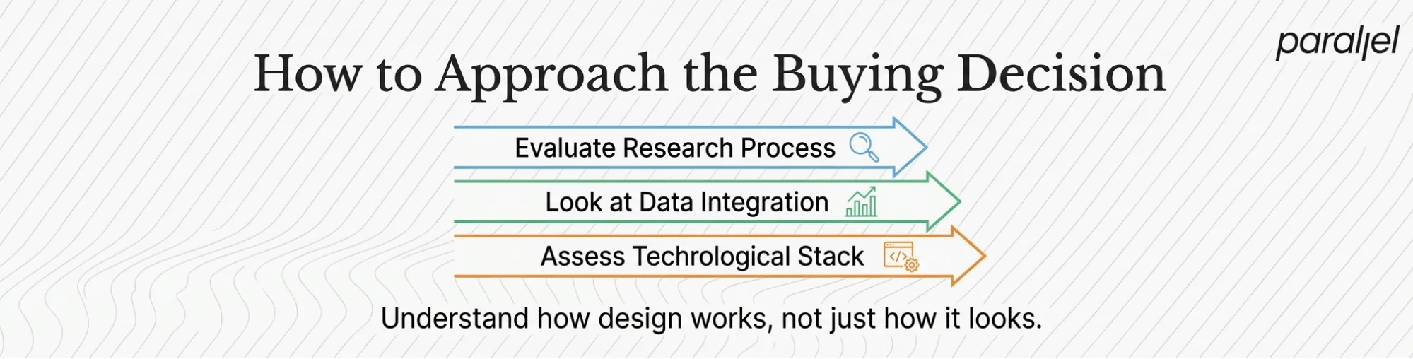 How to approach the buying decision