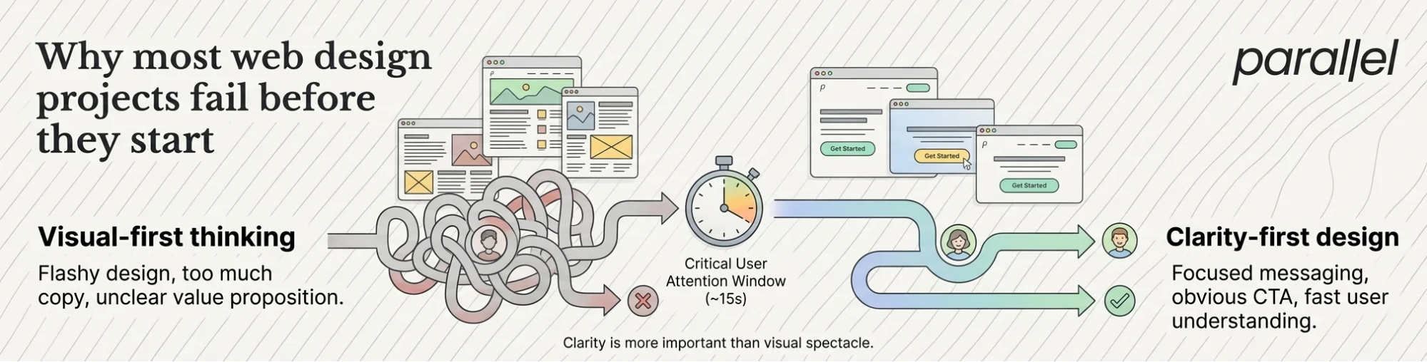 Why most web design projects fail before they start