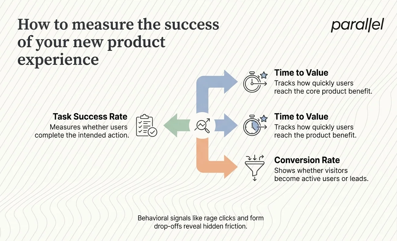 How to measure the success of your new product experience