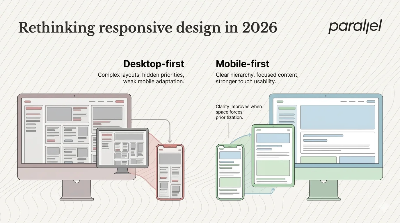 Rethinking responsive design in 2026