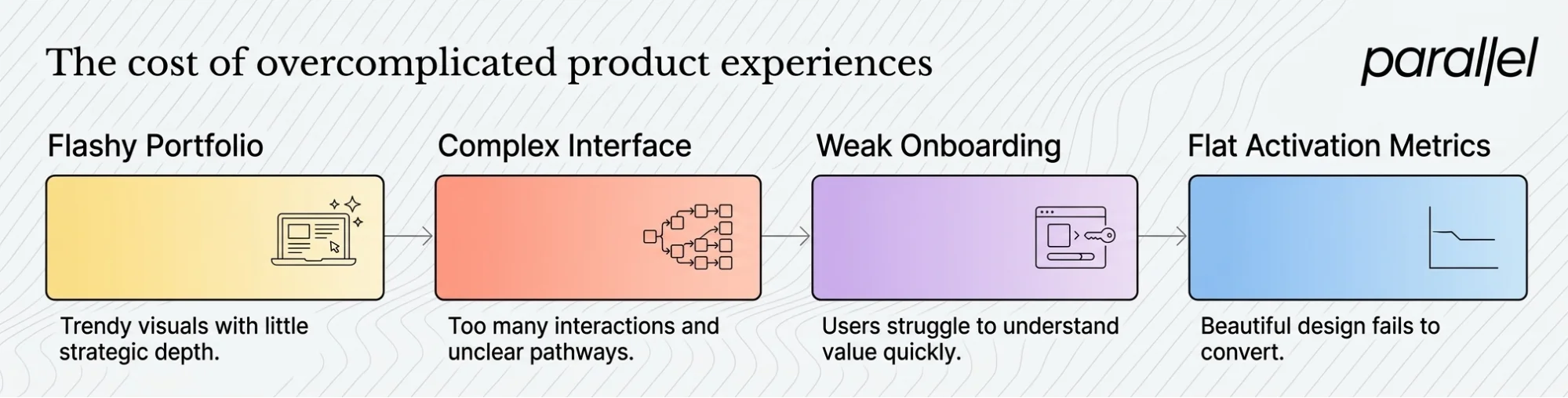 The cost of overcomplicated product experiences