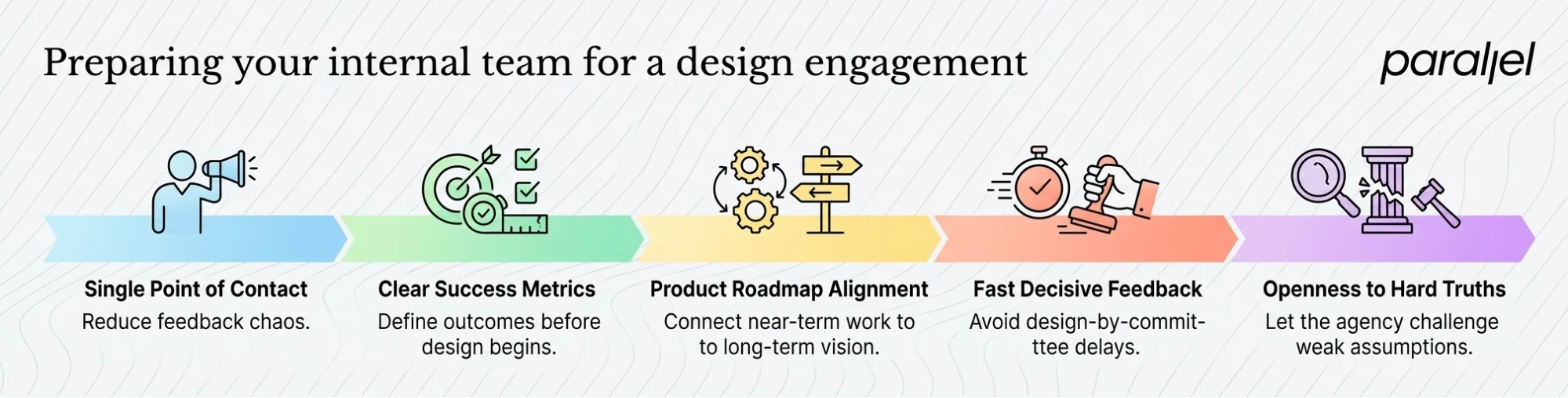 Preparing your internal team for a design engagement