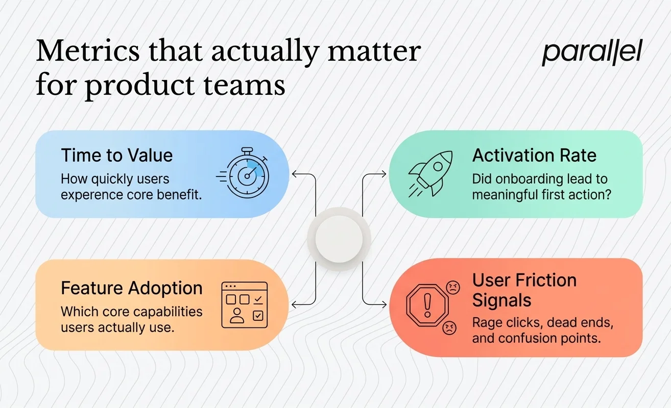 Metrics that actually matter for product teams