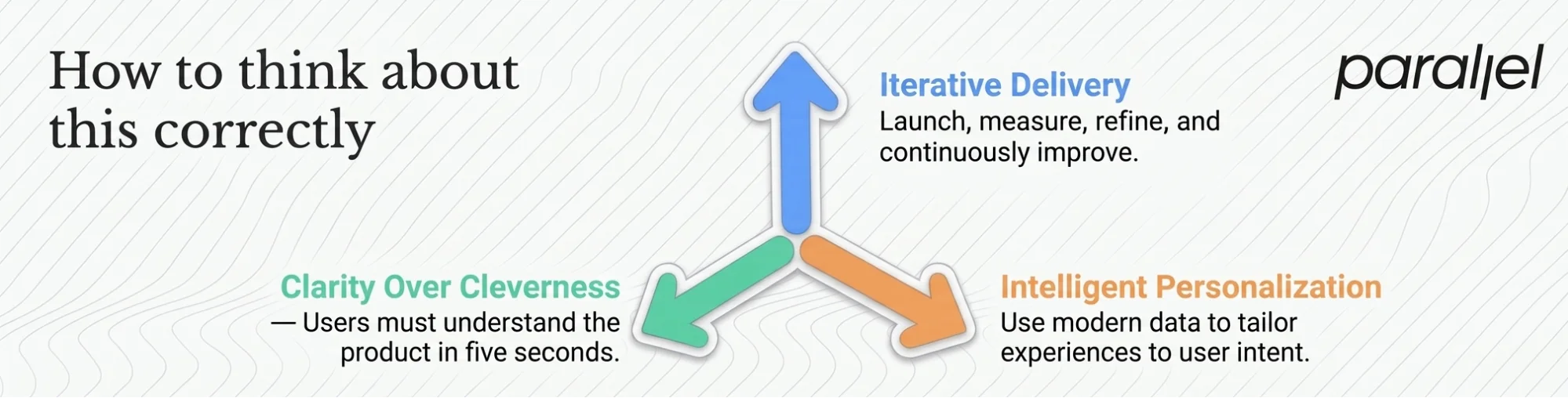 How to think about this correctly